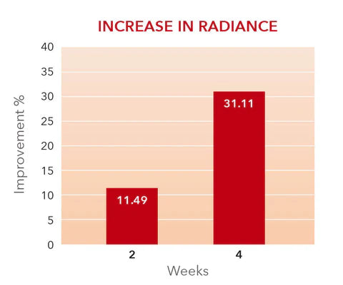 Anti-Aging Rejuvenating Serum