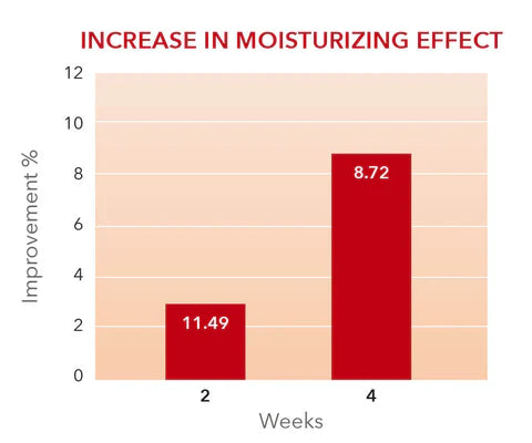 Anti-Aging Hydrating Face Oil